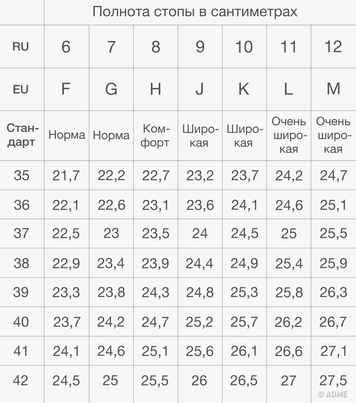 4 ошибки при покупке одежды, из-за которых вещи плохо на вас смотрятся