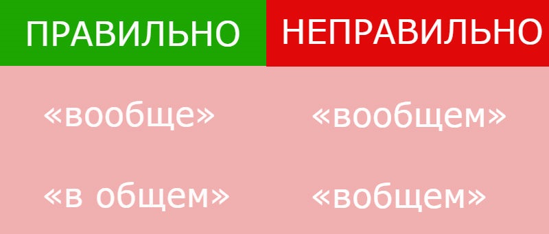 Как научиться писать без досадных ошибок