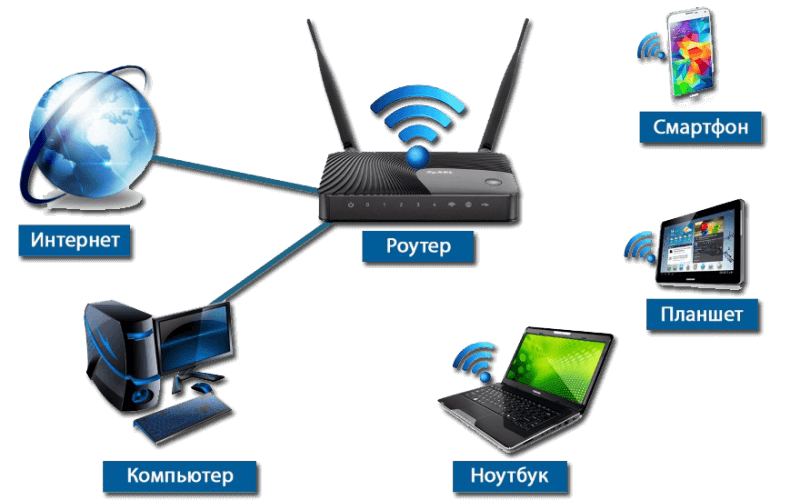 Узнайте почему нужно отключать wi-fi роутер по ночам