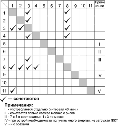 date_lessprac_images_table5