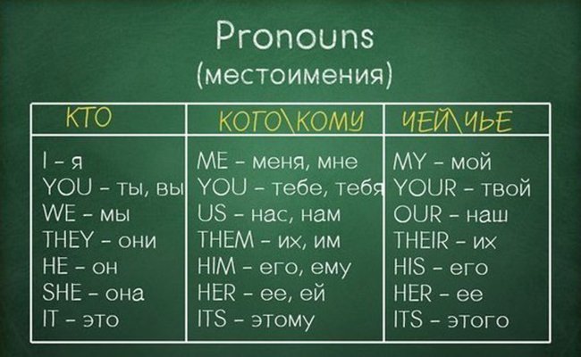 Вся грамматика Английского всего лишь в одной шпаргалке