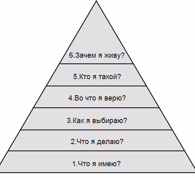 Пирамида Дилтса: почему вы имеете то, что имеете